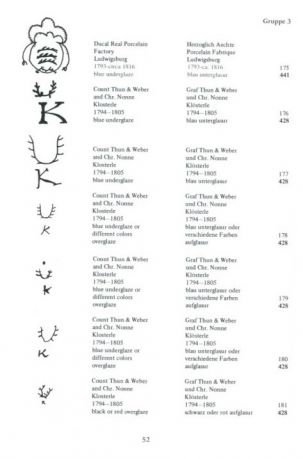 Marks on German, Bohemian, and Austrian Porcelain 1710 to the Present