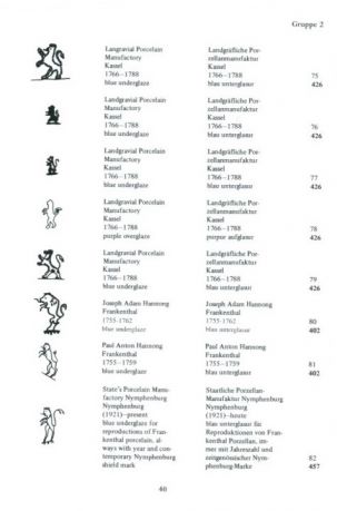 Marks on German, Bohemian, and Austrian Porcelain 1710 to the Present