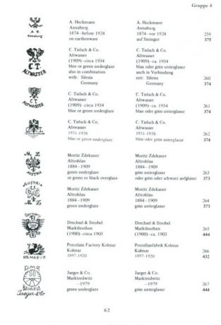 Marks on German, Bohemian, and Austrian Porcelain 1710 to the Present