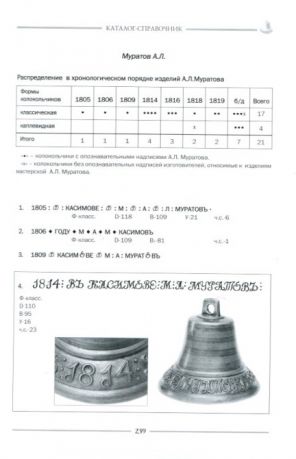 Каталог-справочник дужных и подшейных колокольчиков касимовского колокололитейного центра XIX – начала XX века