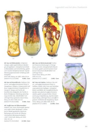 Glas - 17. Jahrhundert bis 1940. Übersichtskatalog mit aktuellen Marktpreisen