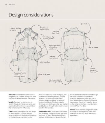 1000 Dresses – The Fashion Design Resource
