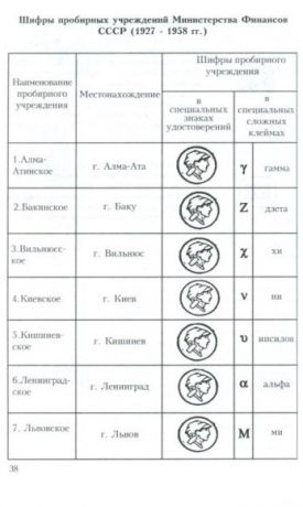 Аккалаева Р.Х. "Пробирные клейма России и зарубежных стран"